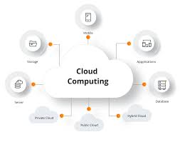 Cloud-Computing